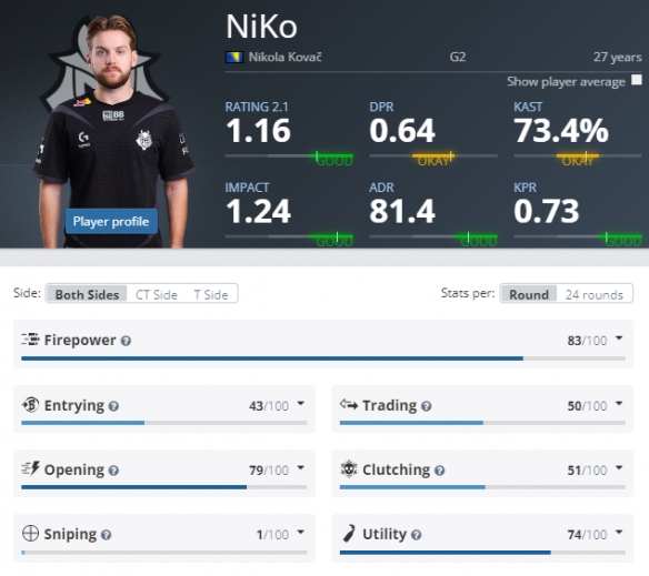 官宣：ENCE下放教练kuben